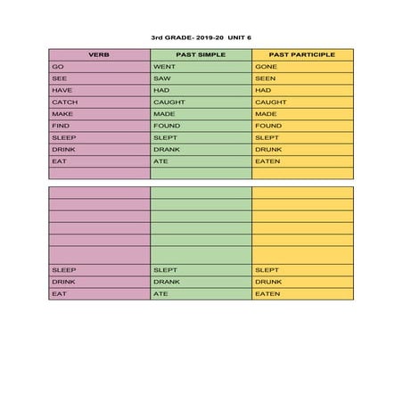  Irregular verbs list