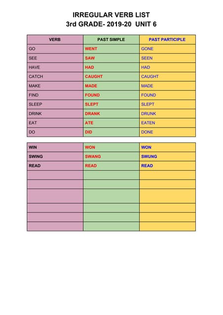 Irregular verbs list