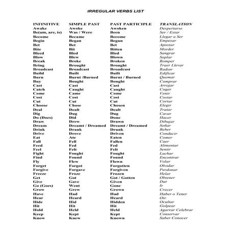 Irregular verbs list 6º