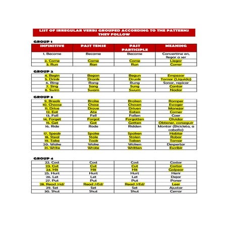Irregular verbs table