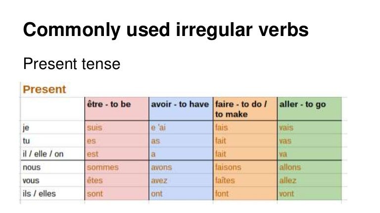 French Irregular Verbs Chart