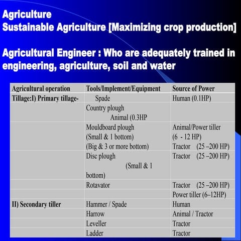 Irri_1.pgsga gag agaav ga  at aga vatwca agept