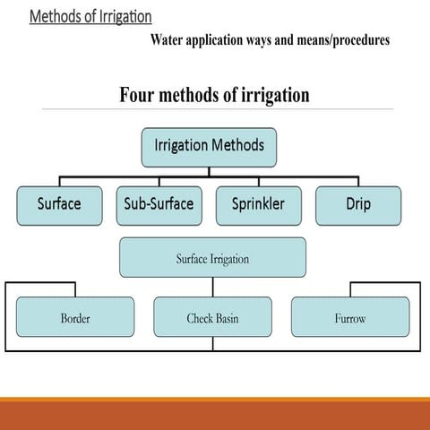 Irri_4.ppt paghavsgsvs gsvs shs s gs sgweggs