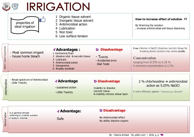 Irrigation of endo