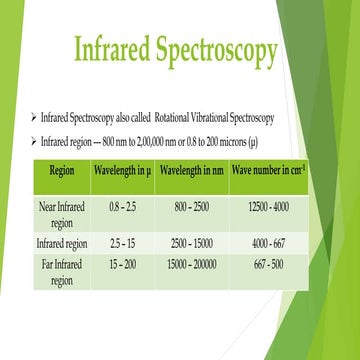 IR Spect.pptx stereochemistry pdf sem 4 notes