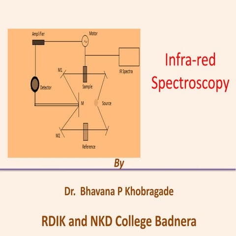 Ir spectroscopy by Bhavana P Khobragade