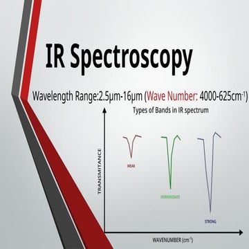 IR Spectroscopy.pptxiijjjjjjjj junk uuu yum ki hm ki hm NY