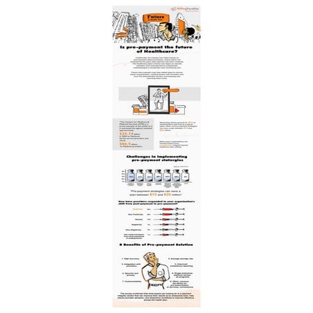 Is pre-payment-the-future-of-healthcare-scaled-converted
