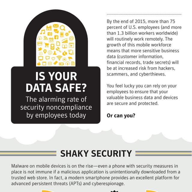 Is your data safe Infographic by Symantec