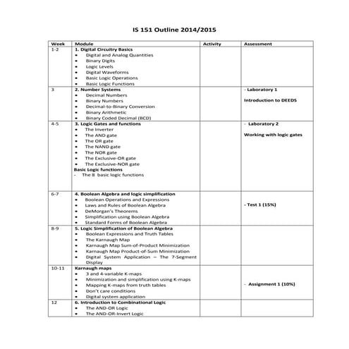 IS 151 Outline 2014