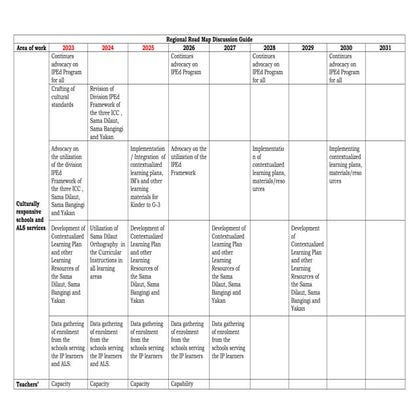 Isabela-City-IPEd Roadmap-2025-Copy.docx