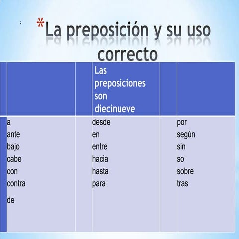 Preposiciones_ uso correcto de prepociones_ejercicios de prácticas | PDF