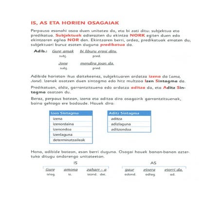 Is, as eta horien osagaiak