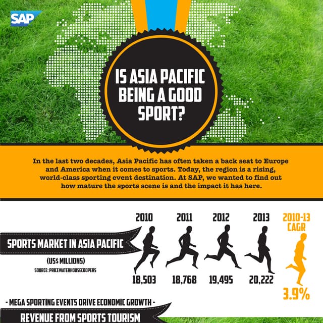 Is Asia Pacific Being A Good Sport?