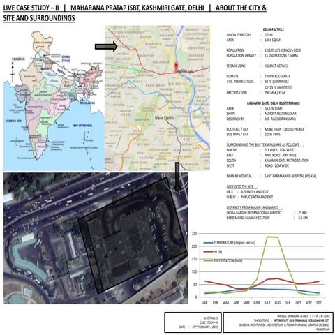Isbt, kashmiri gate, delhi_a case study