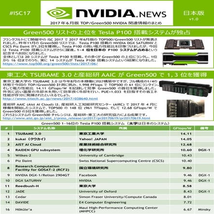 ISC17 NVIDIA NEWS 日本版