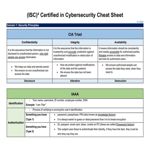(ISC)² Certified in Cybersecurity Cheat Sheet.pdf