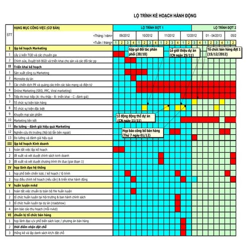 ISC Marketing - Simple communication plan for real estate project