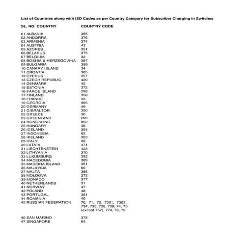 Isd all over the world