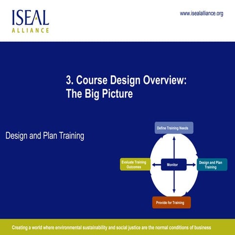 3: Course Design Overview The Big Picture