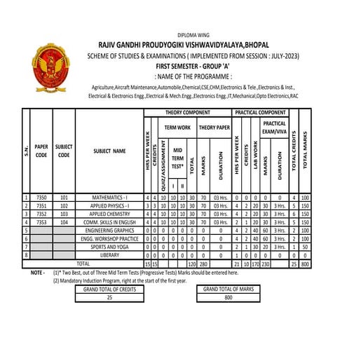 ISEMESTERMECHAgf8uucuhfufufififNICAL (1).pdf