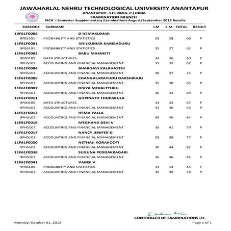 I SEM MCA SUPPPLE AUG-2012