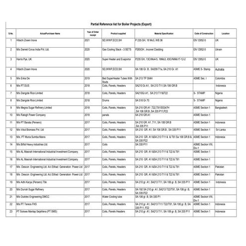 Isgec - Partial Reference List - Export Project.pdf