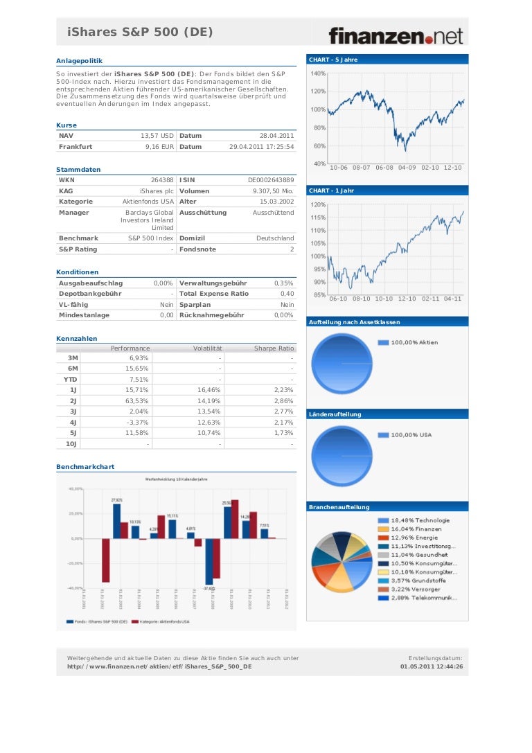 ishare sp500 ishare sp500