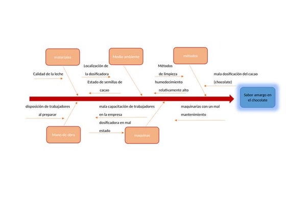 procesos para ingeneria ishikawa sublime.docx