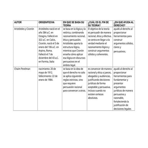 Teoría del estado neil marcornik blablaj