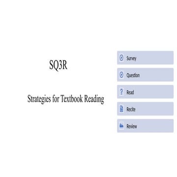 SQ3R method training slide Islaayidii Tooftaa Qoo'annaa SQ3R.pptx
