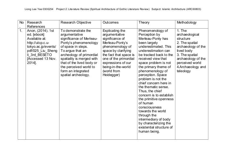 How to write a literature review picture