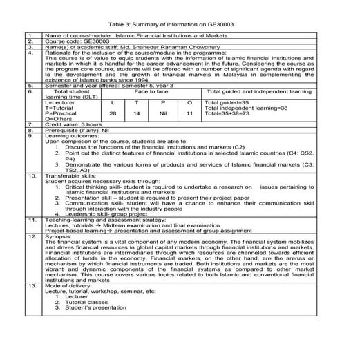 Islamic financial institutions and markets ge30003