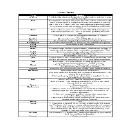 Islamic terms & quoteations about Business | DOC