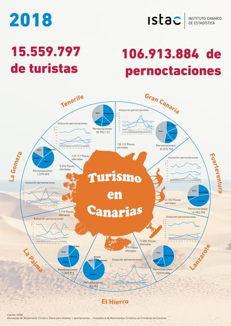 instituto-canario-de-estad-stica-istac-presentations