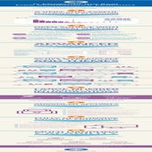 is-magento-the-best-ecommerce-platform-infographic-by-opace
