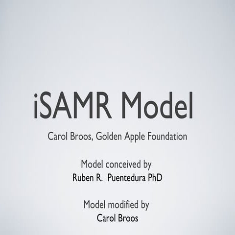 iSMAR model