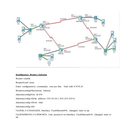 Cisco Network and Engineering