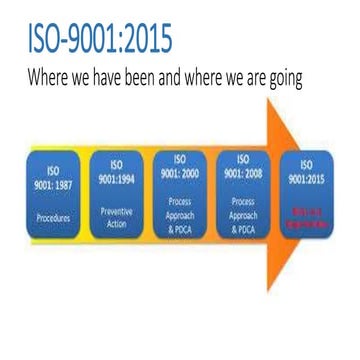 Iso 9001-2015-training