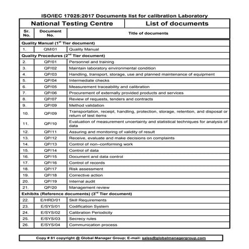 List of ISO 17025:2017 documents for calibration laboratory