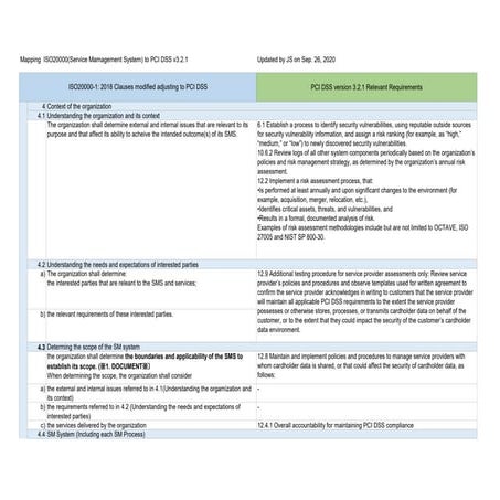 ISO20000-1 mapping to PCI 【Continuous Study】