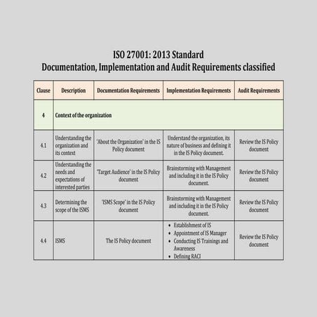 Iso 27001 2013 Standard Requirements