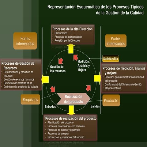 Plan de accion para implementar sgc iso 9001 | PDF