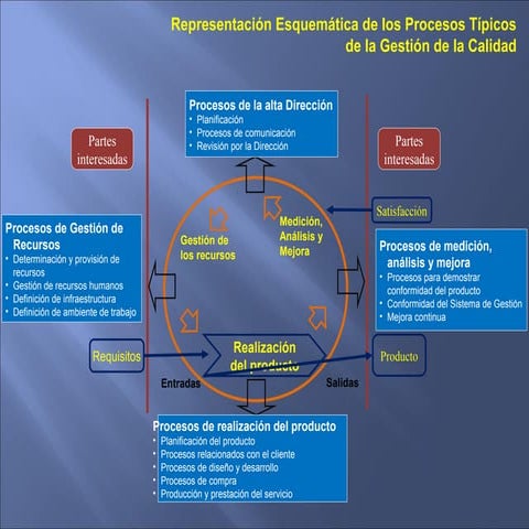 Plan de accion para implementar sgc iso 9001 | PDF