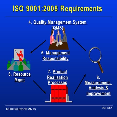 Iso 9001 2008 qms