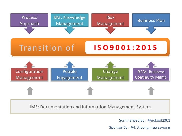 Transition of ISO9001:2015