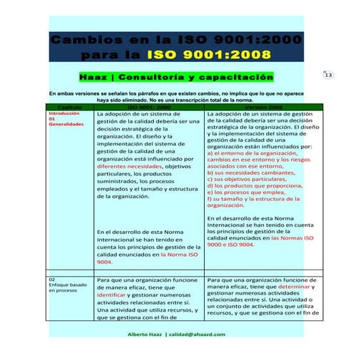 Requisitos de iso 9001 | PPT
