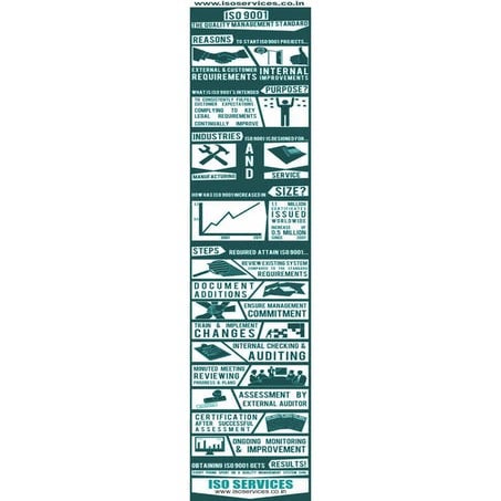 Iso certification in india