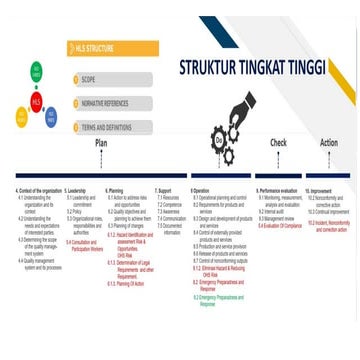 ISO Clauses Detail - 9001 dan ISO 14001 2025 | PPTX