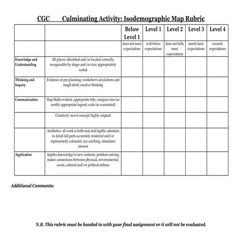 Science Poster and Concept Map Rubrics | DOC